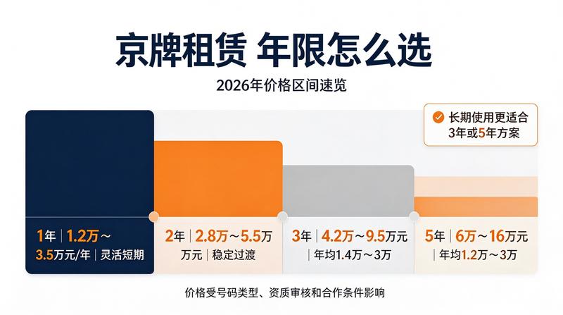 车牌指标政策更新